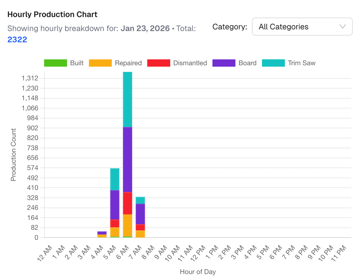 PalletVision AI insights and ERP integration dashboard