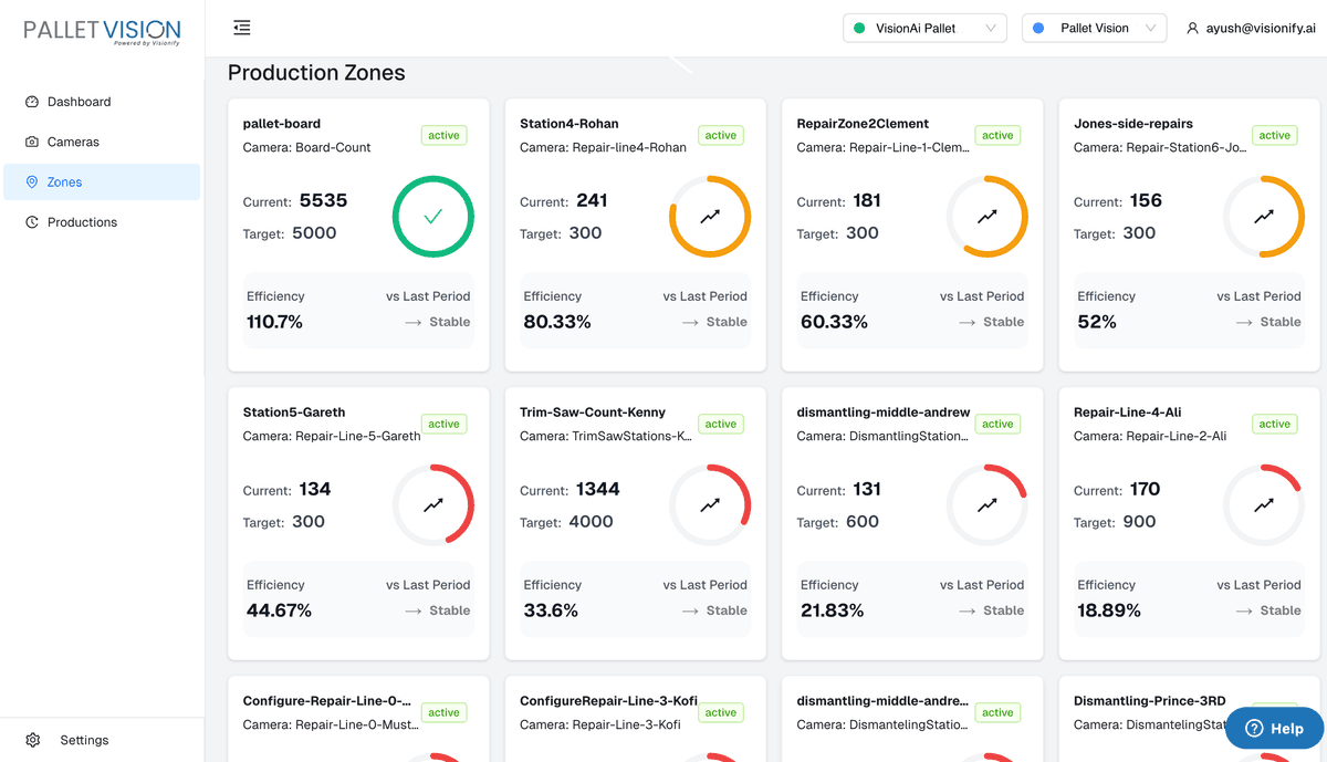 PalletVision AI dashboard showing production metrics and ROI data